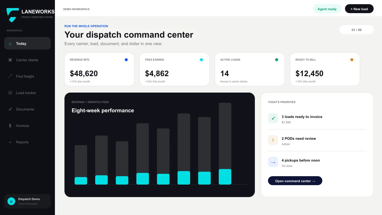 Laneworks dispatch command center with fictional demo data